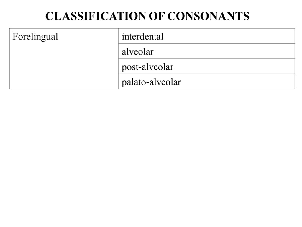 CLASSIFICATION OF CONSONANTS